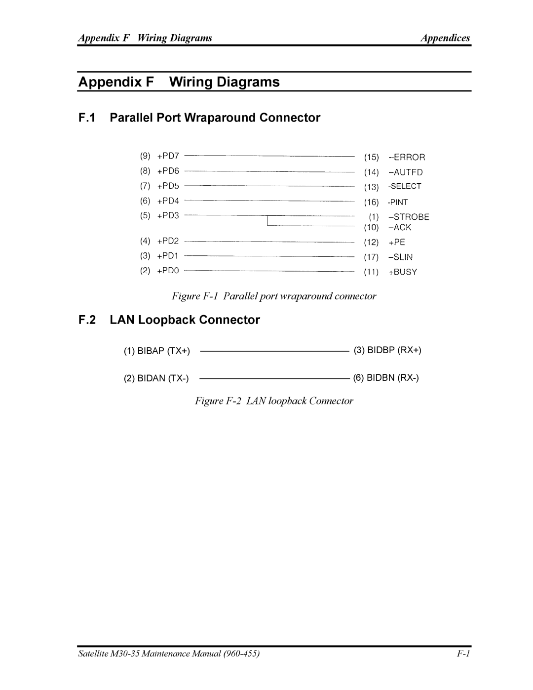 Toshiba M30-35 manual Parallel Port Wraparound Connector, LAN Loopback Connector, Appendix F Wiring Diagrams Appendices 