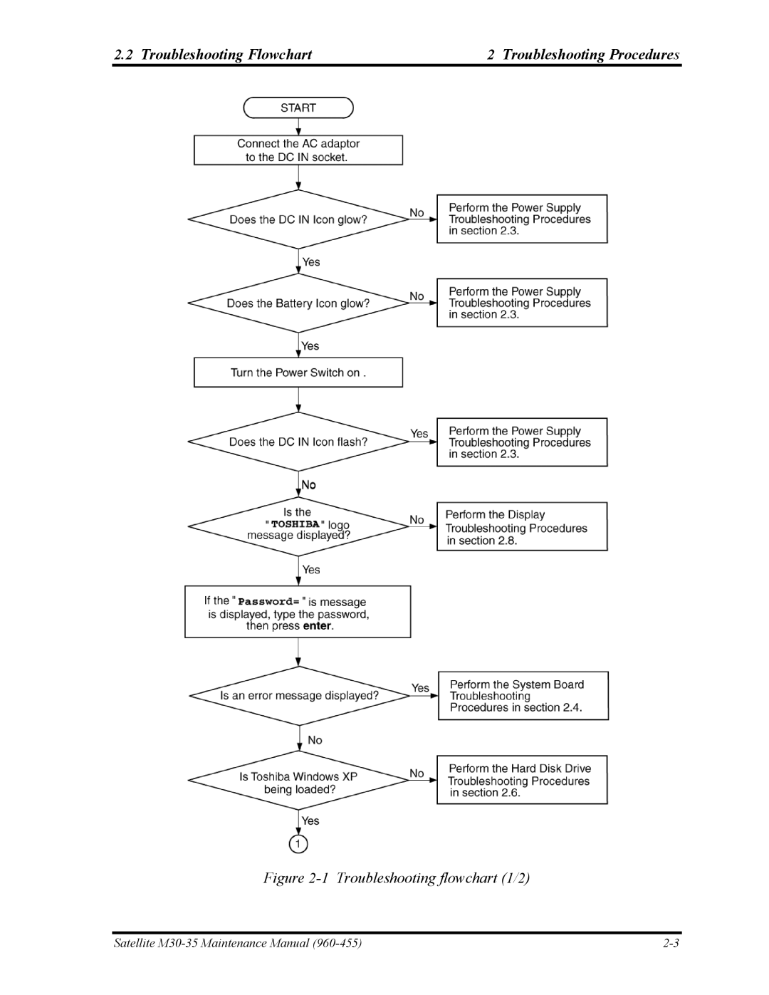 Toshiba M30-35 manual Troubleshooting Flowchart Troubleshooting Procedures, Troubleshooting flowchart 1/2 