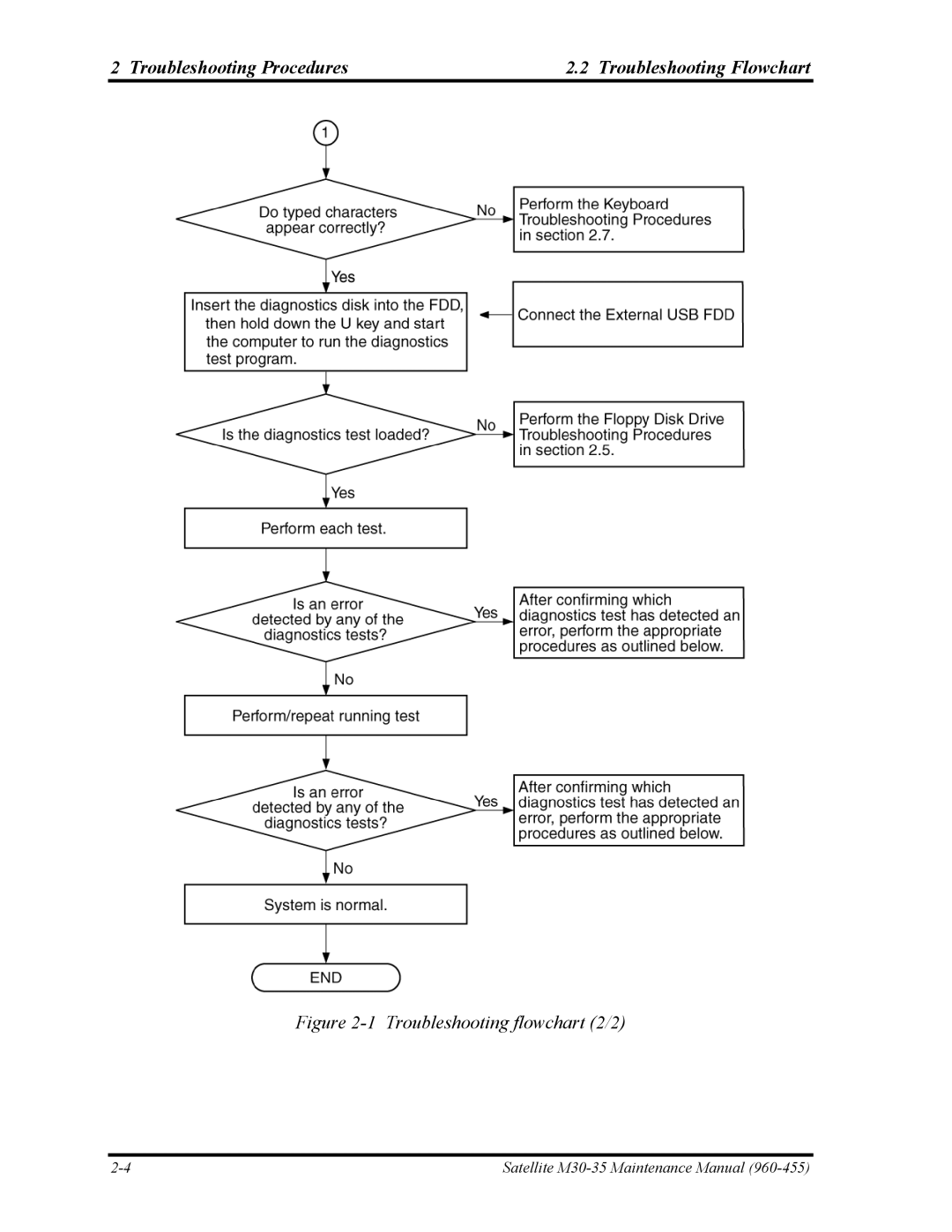 Toshiba M30-35 manual Troubleshooting flowchart 2/2 