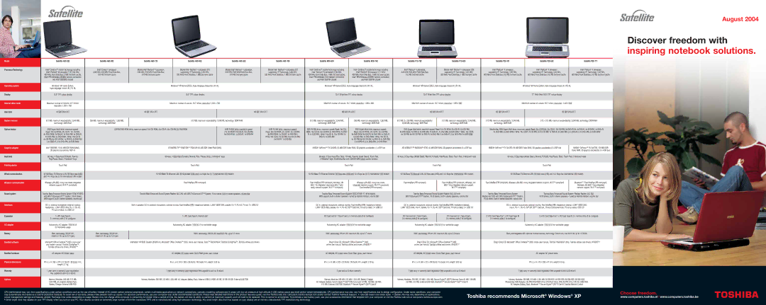 Toshiba A60-723 user manual Model, Operating system, Internal video mode, System memory, Graphics adapter, Pointing device 