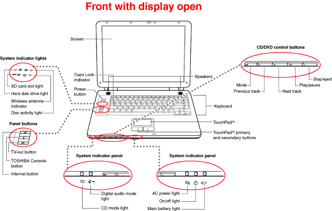 Toshiba M30-S3091 dimensions 