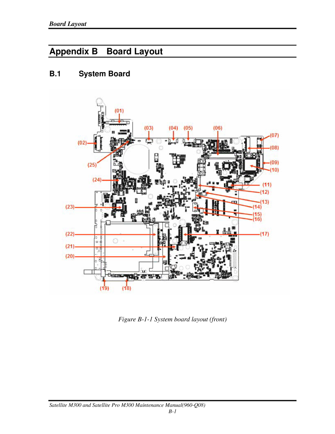 Toshiba M300 manual Appendix B Board Layout 