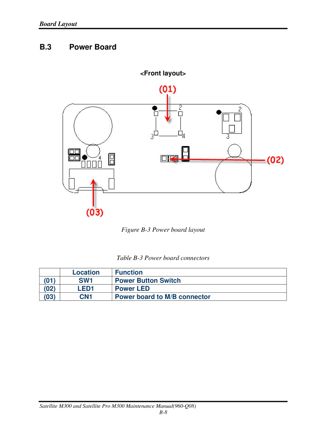 Toshiba M300 manual Power Board, Figure B-3 Power board layout 