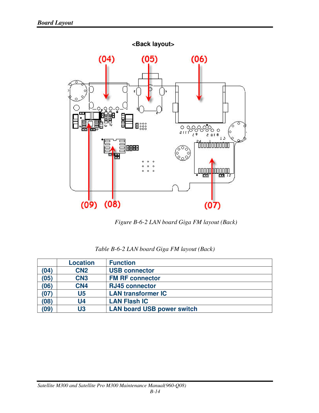 Toshiba M300 manual FM RF connector 