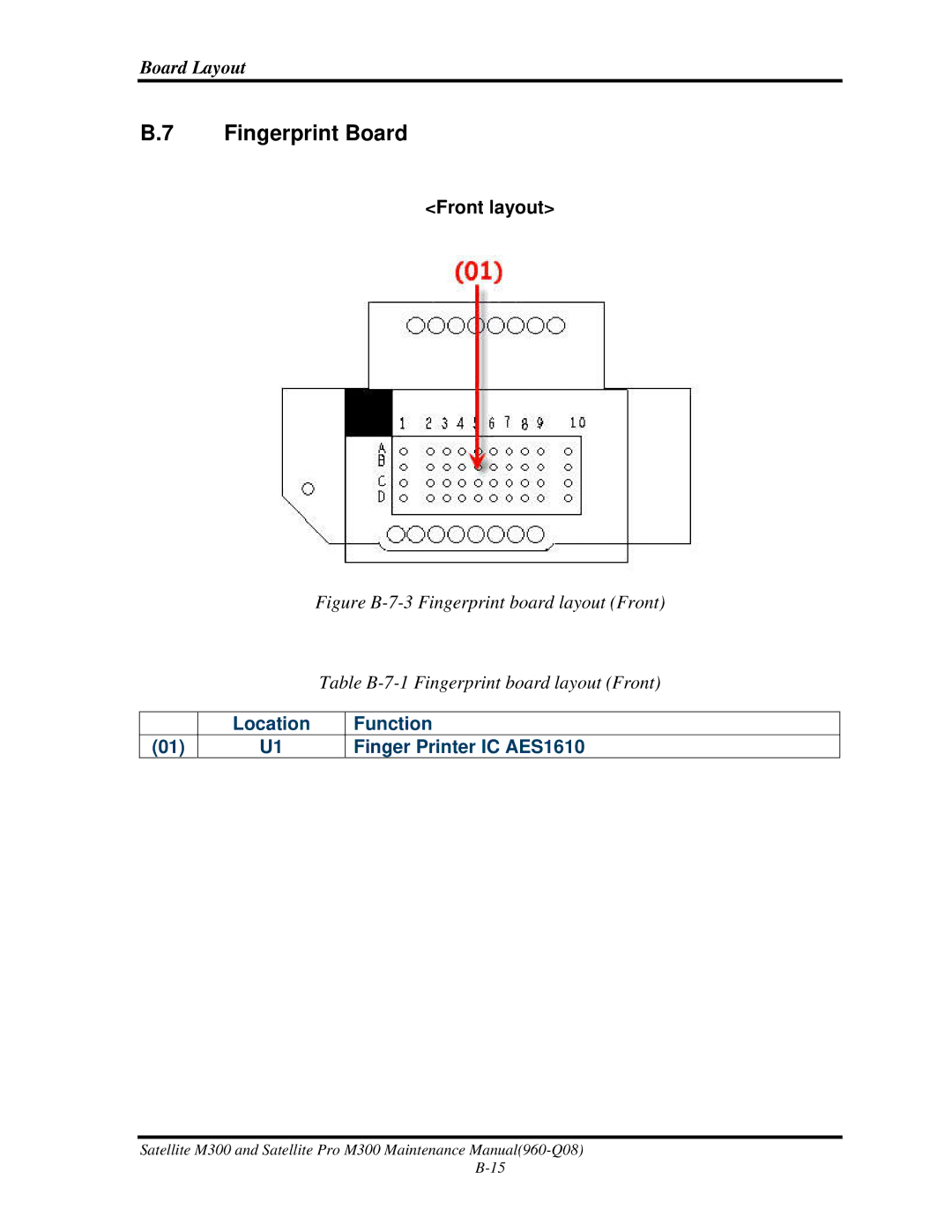Toshiba M300 manual Fingerprint Board, Location Function 01 U1 Finger Printer IC AES1610 