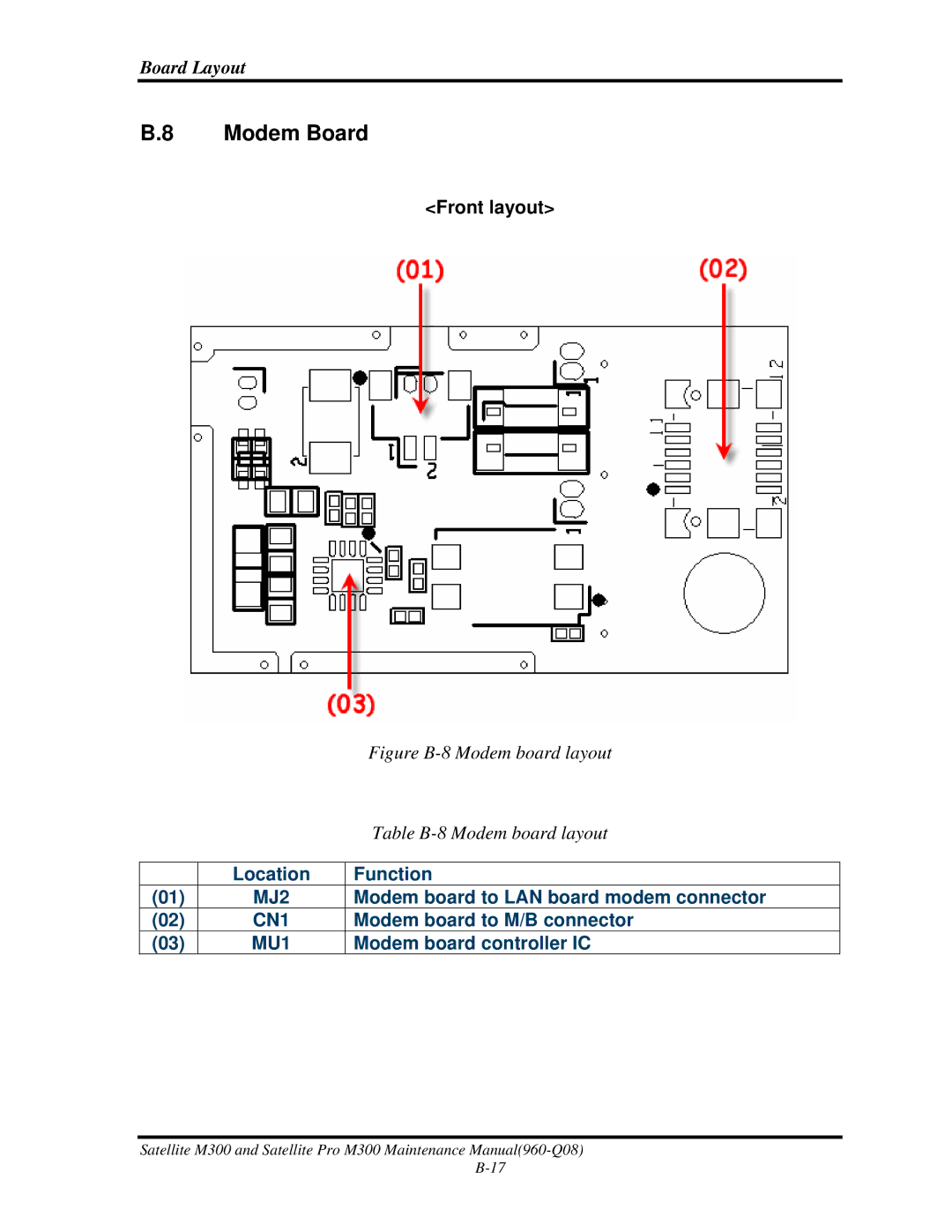 Toshiba M300 manual Modem Board, Figure B-8 Modem board layout 