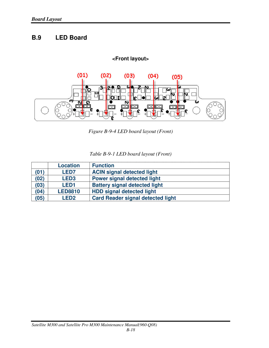 Toshiba M300 manual LED Board, Figure B-9-4 LED board layout Front 