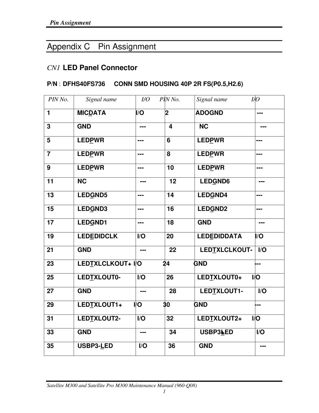 Toshiba M300 manual Appendix C Pin Assignment 