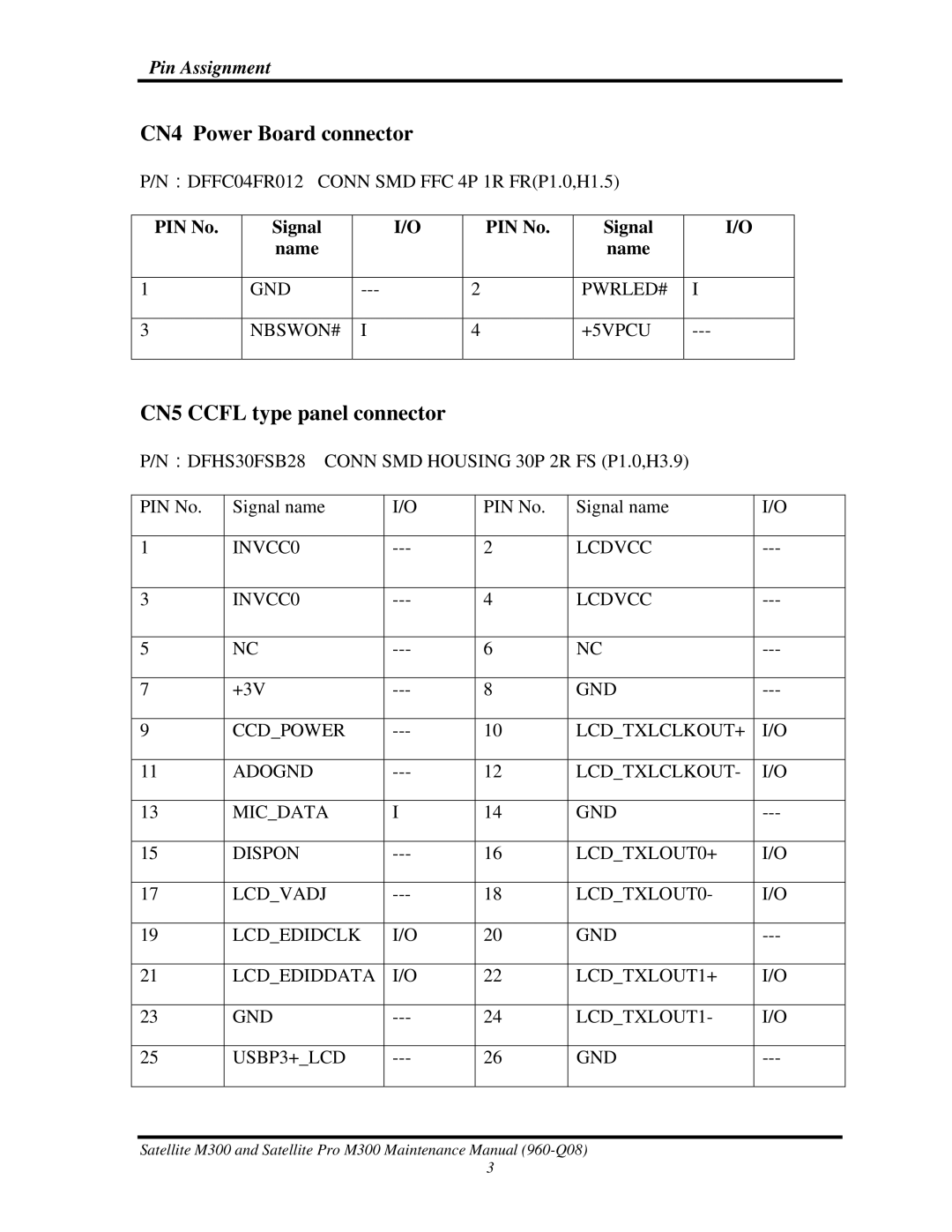 Toshiba M300 manual CN4 Power Board connector, CN5 Ccfl type panel connector 