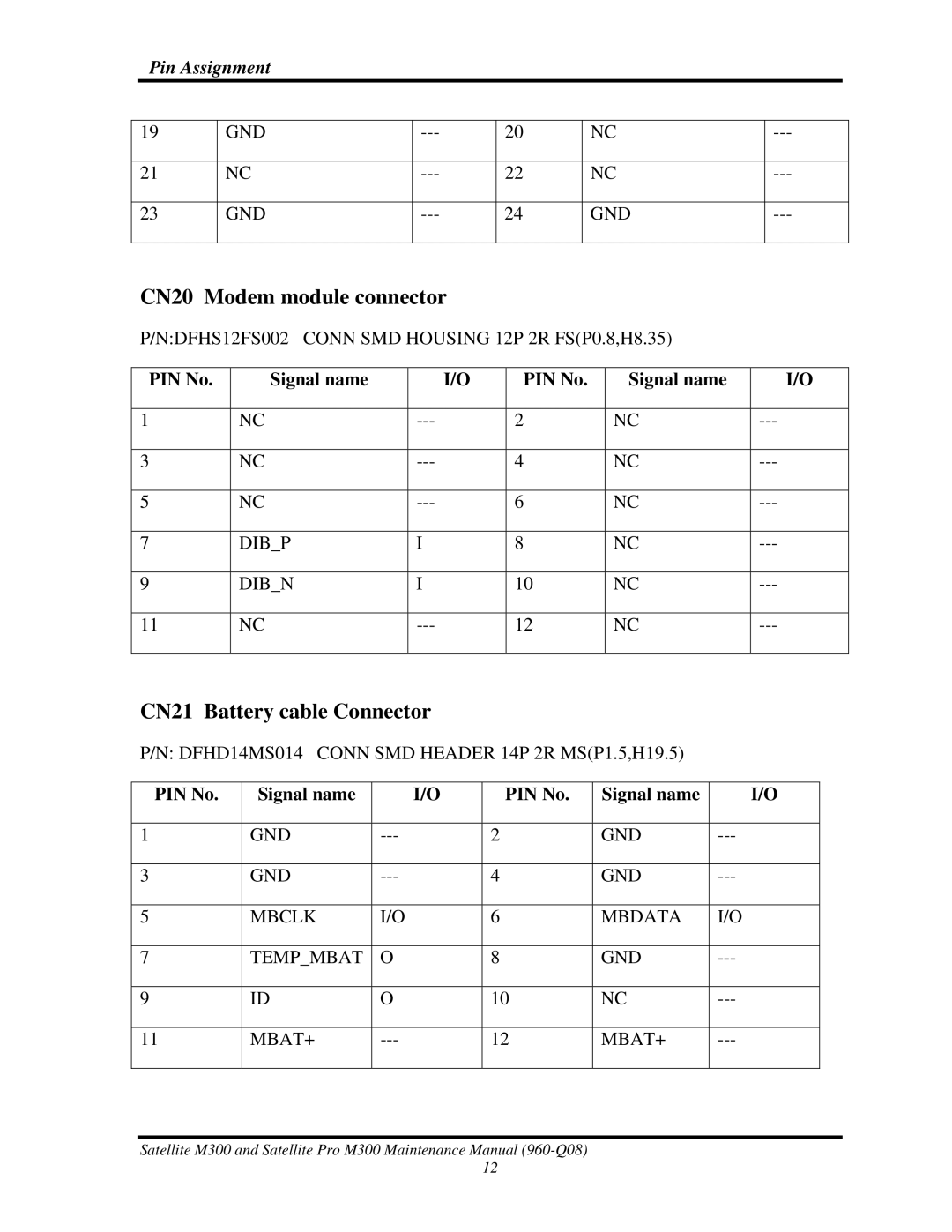 Toshiba M300 manual CN20 Modem module connector, CN21 Battery cable Connector 