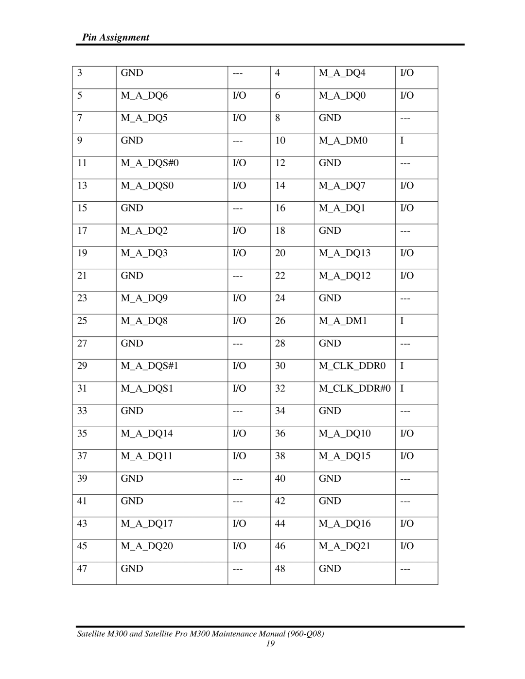 Toshiba M300 manual MADQ9 GND MADQ8 MADM1 MADQS#1 MCLKDDR0 MADQS1 MCLKDDR#0 