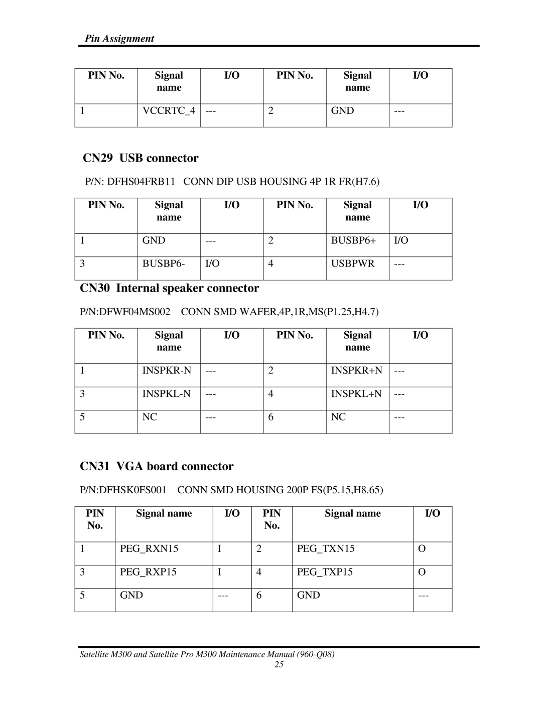 Toshiba M300 manual CN29 USB connector, CN30 Internal speaker connector, CN31 VGA board connector 