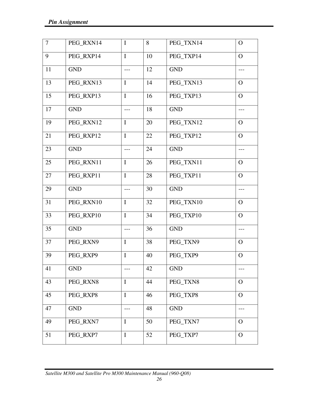 Toshiba M300 manual Pin Assignment 