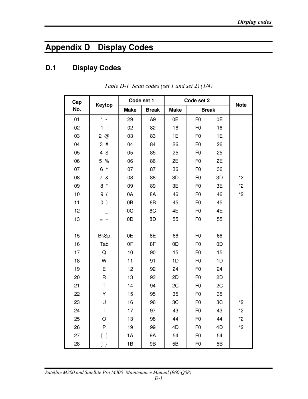 Toshiba M300 manual Display Codes, Table D-1 Scan codes set 1 and set 2 1/4 