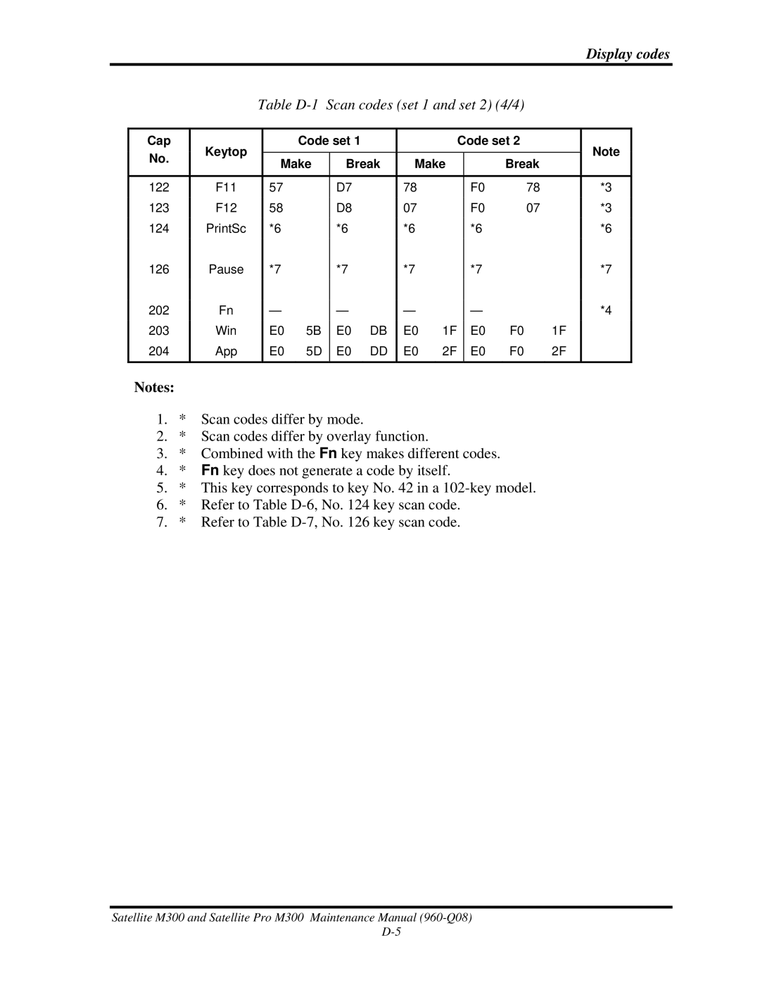 Toshiba M300 manual Table D-1 Scan codes set 1 and set 2 4/4 