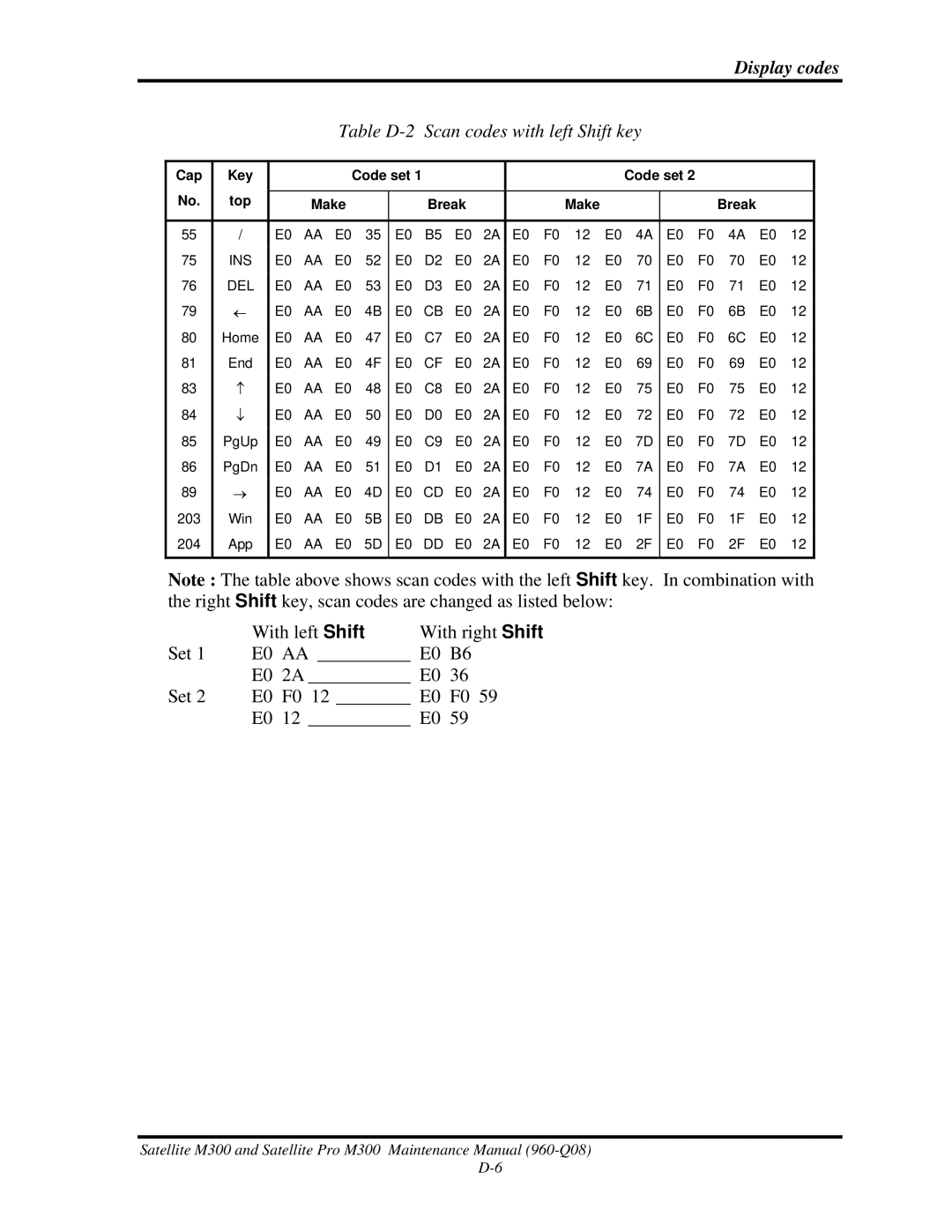 Toshiba M300 manual Table D-2 Scan codes with left Shift key 