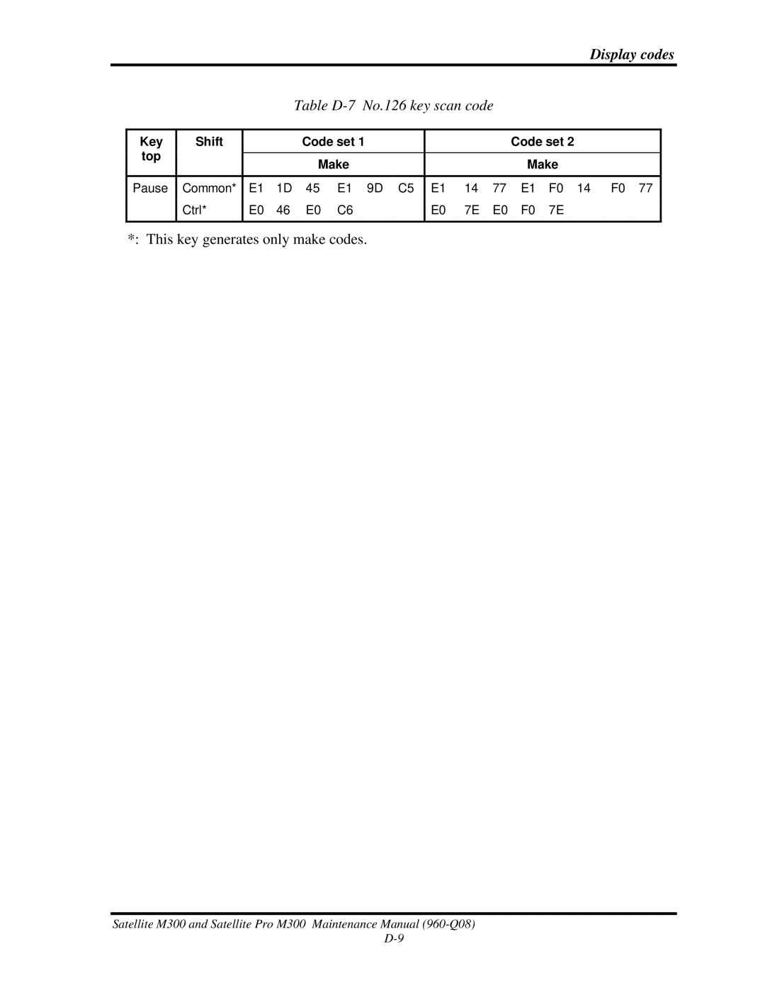 Toshiba M300 manual Table D-7 No.126 key scan code 