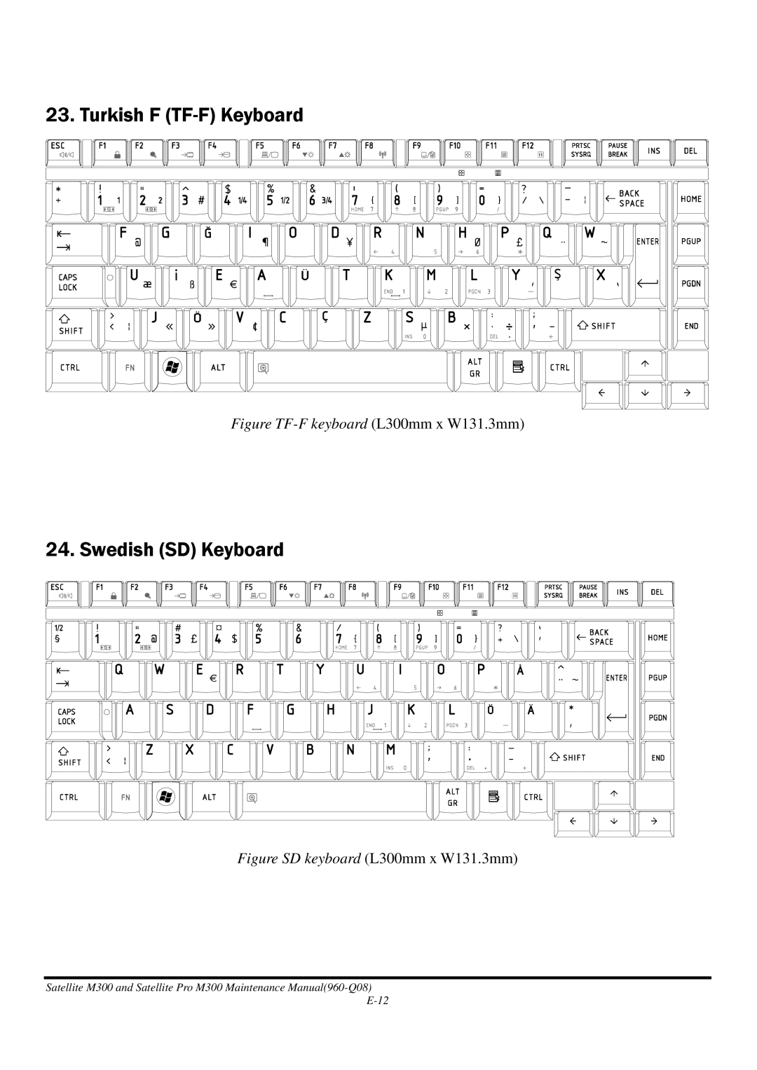 Toshiba M300 manual Turkish F TF-F Keyboard 