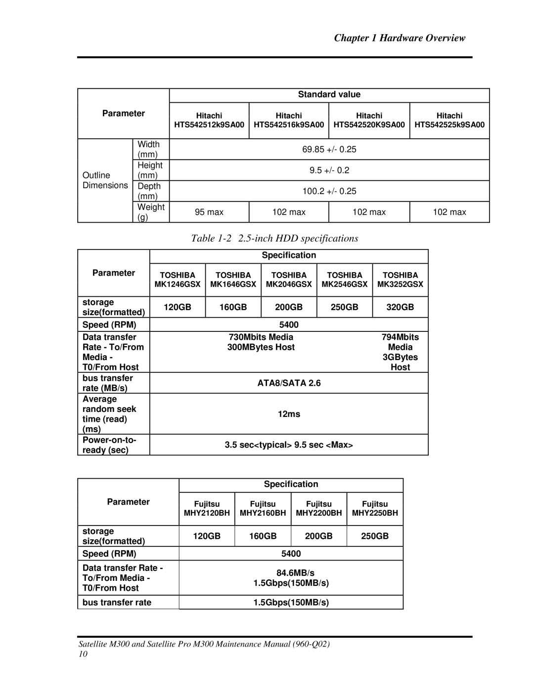 Toshiba M300 manual inch HDD specifications, ATA8/SATA 