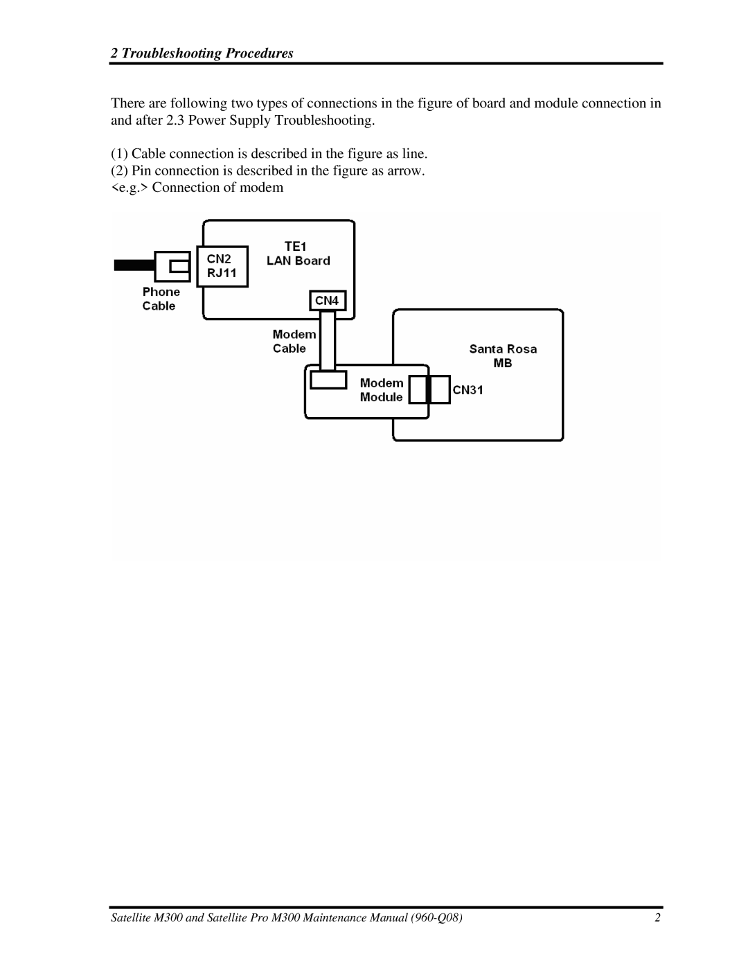 Toshiba M300 manual Troubleshooting Procedures 