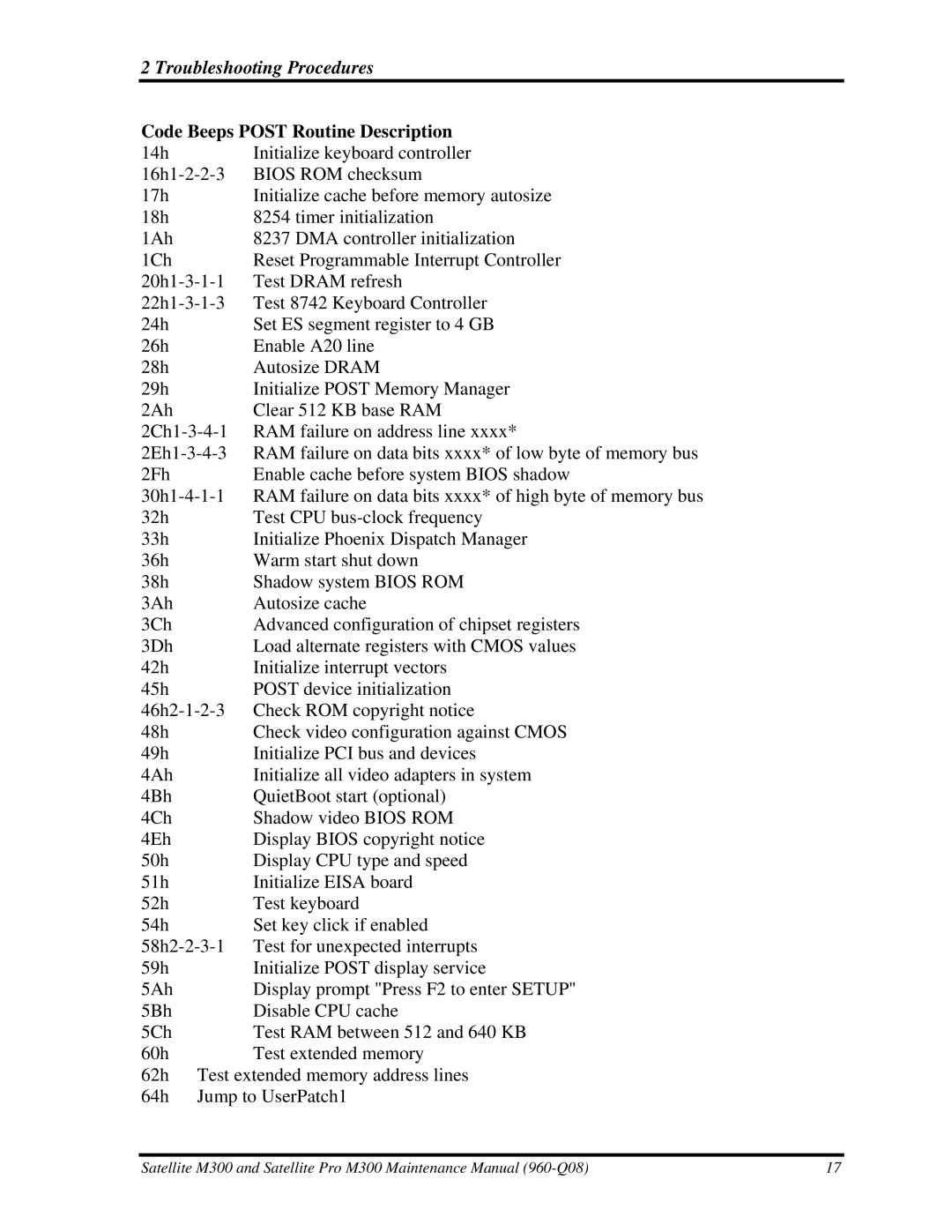 Toshiba M300 manual Troubleshooting Procedures 