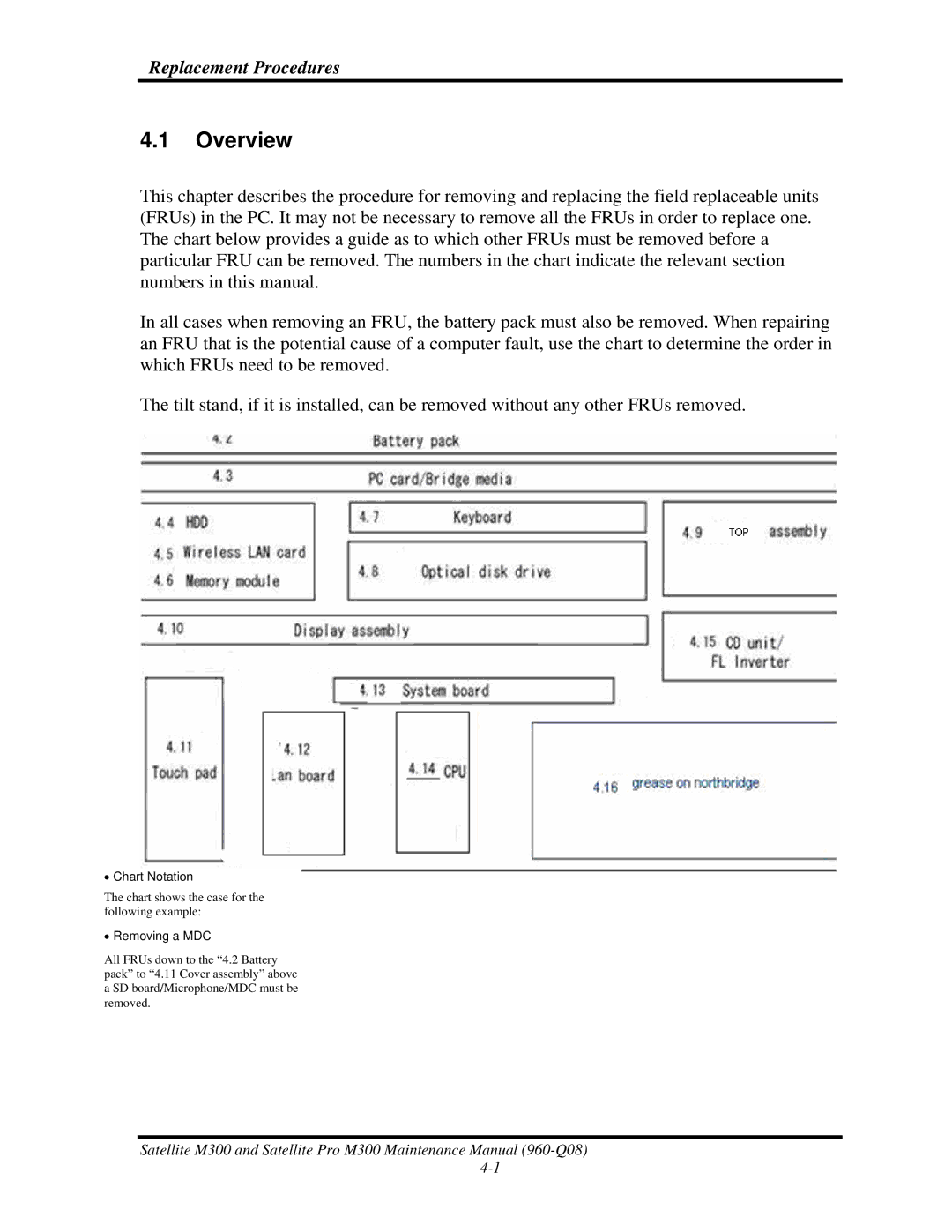 Toshiba M300 manual Overview, Removing a MDC 