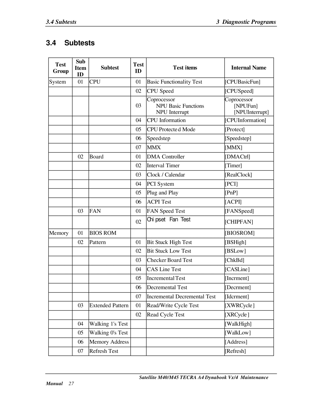 Toshiba Satellite, M40 manual Subtests Diagnostic Programs 