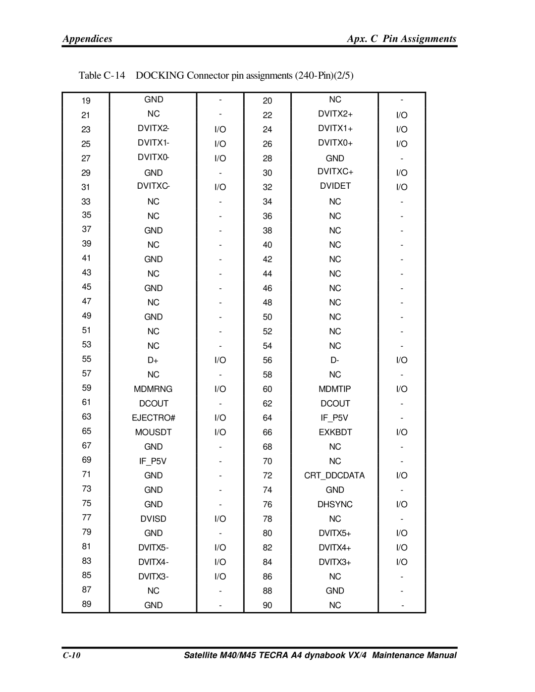 Toshiba M40, Satellite manual Table C-14 Docking Connector pin assignments 240-Pin2/5 