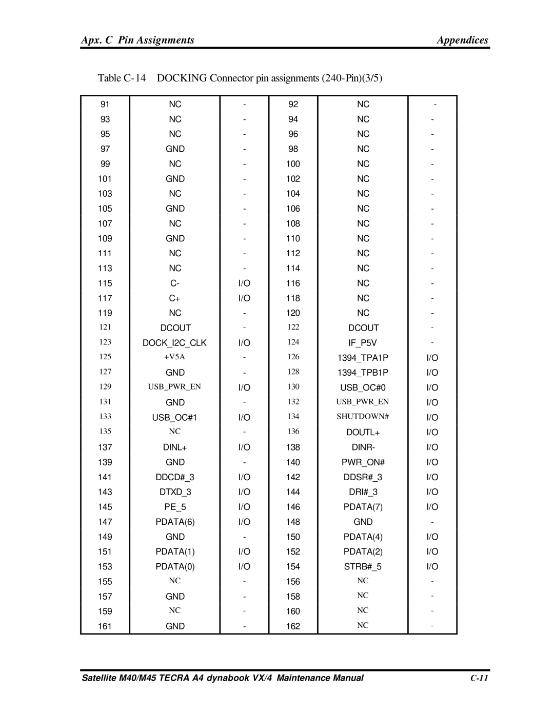 Toshiba Satellite, M40 manual Table C-14 Docking Connector pin assignments 240-Pin3/5 