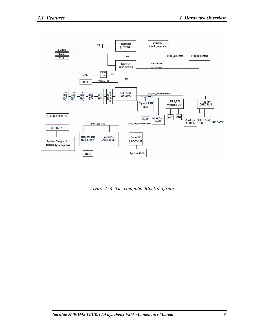 Toshiba M40, Satellite manual Computer Block diagram 