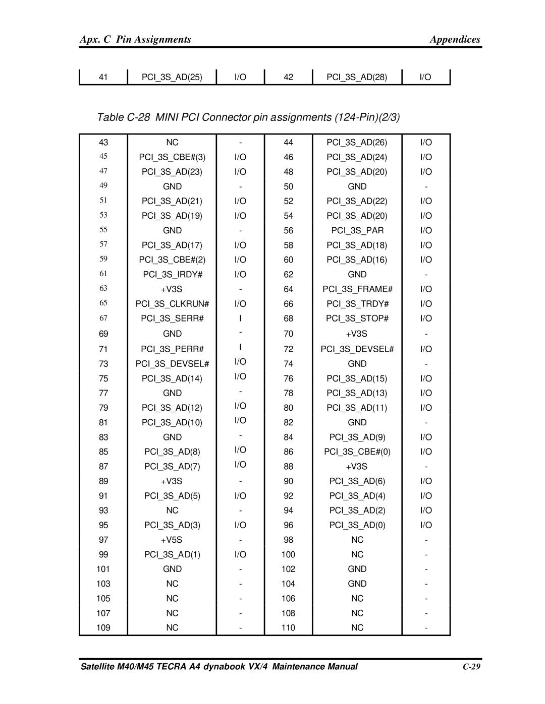 Toshiba Satellite, M40 manual Table C-28 Mini PCI Connector pin assignments 124-Pin2/3 
