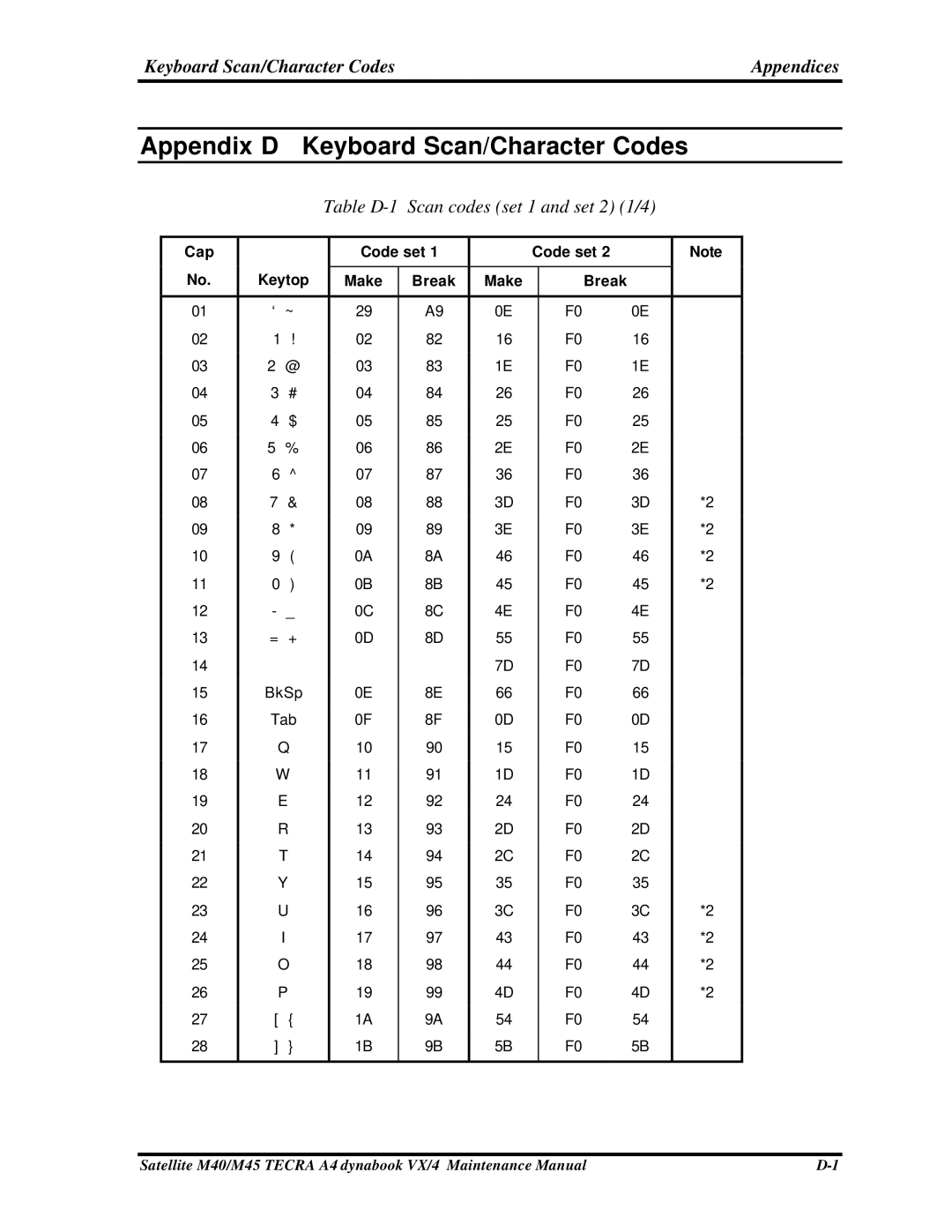 Toshiba Satellite, M40 manual Appendix D Keyboard Scan/Character Codes, Keyboard Scan/Character Codes Appendices 