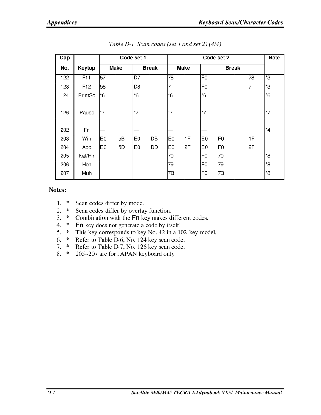 Toshiba M40, Satellite manual Table D-1 Scan codes set 1 and set 2 4/4 