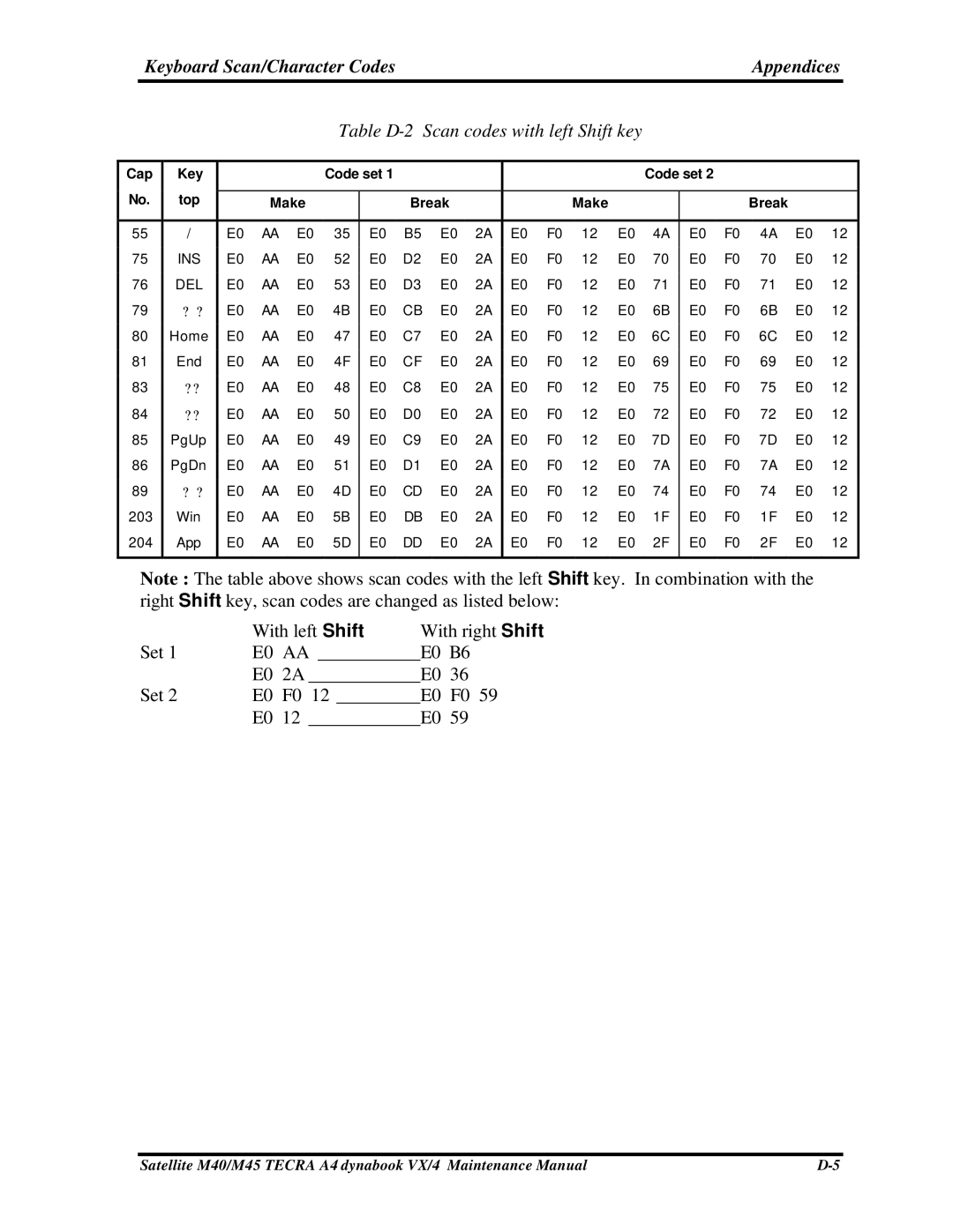 Toshiba Satellite, M40 manual Table D-2 Scan codes with left Shift key 