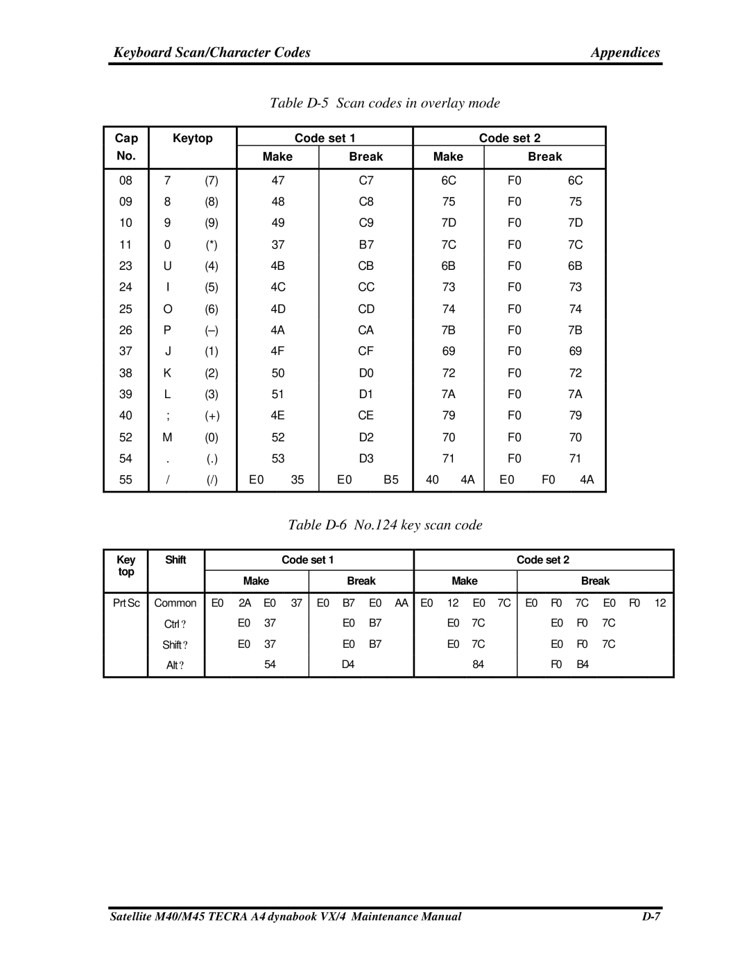 Toshiba Satellite, M40 manual Table D-5 Scan codes in overlay mode 