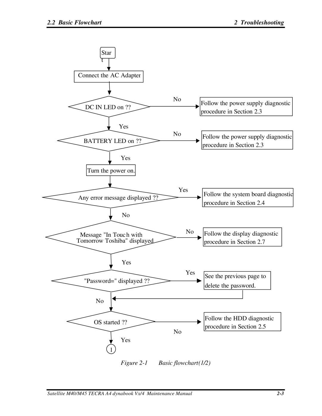 Toshiba M40, Satellite manual Basic Flowchart Troubleshooting, Basic flowchart1/2 