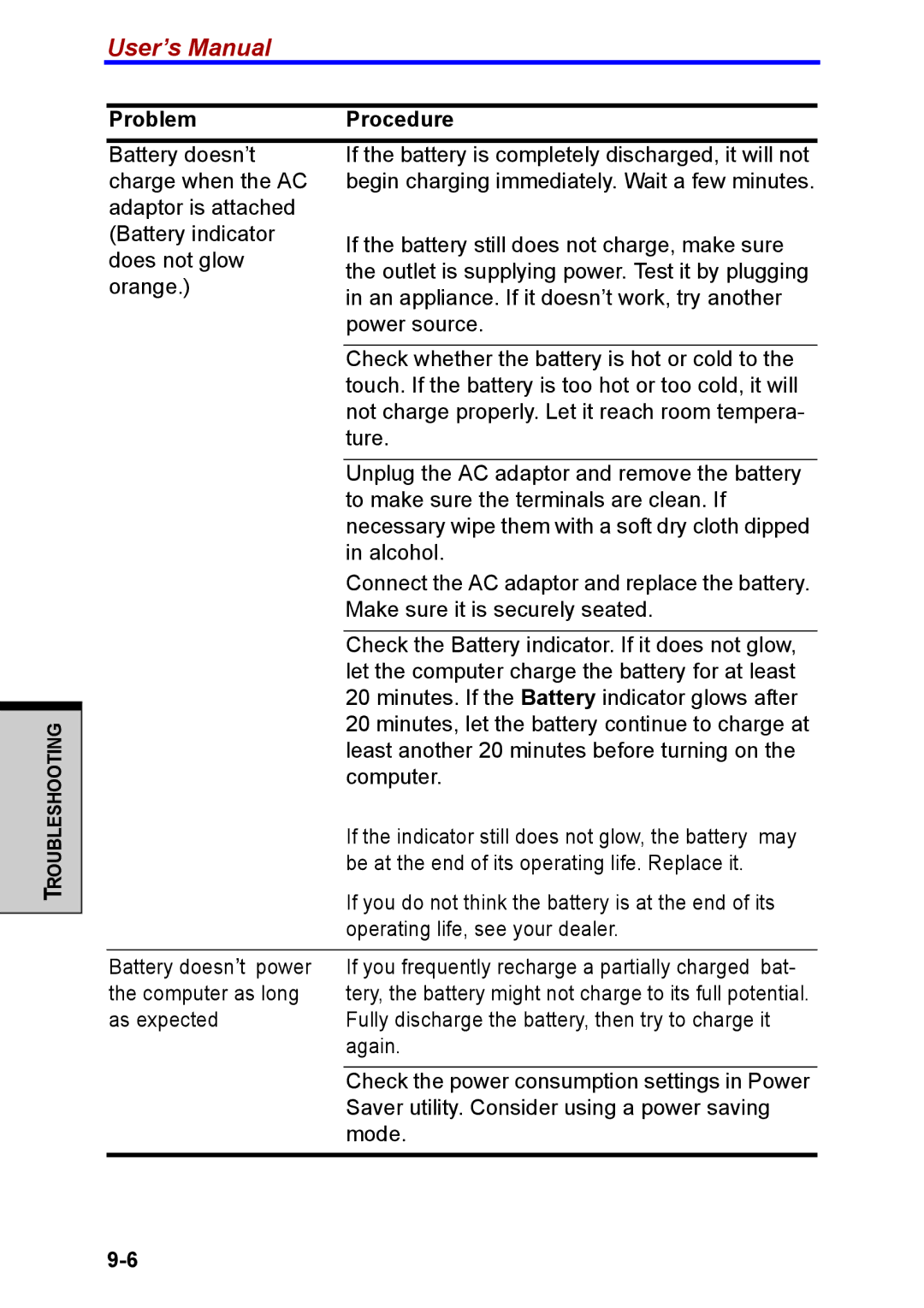 Toshiba M40 user manual Problem Procedure 