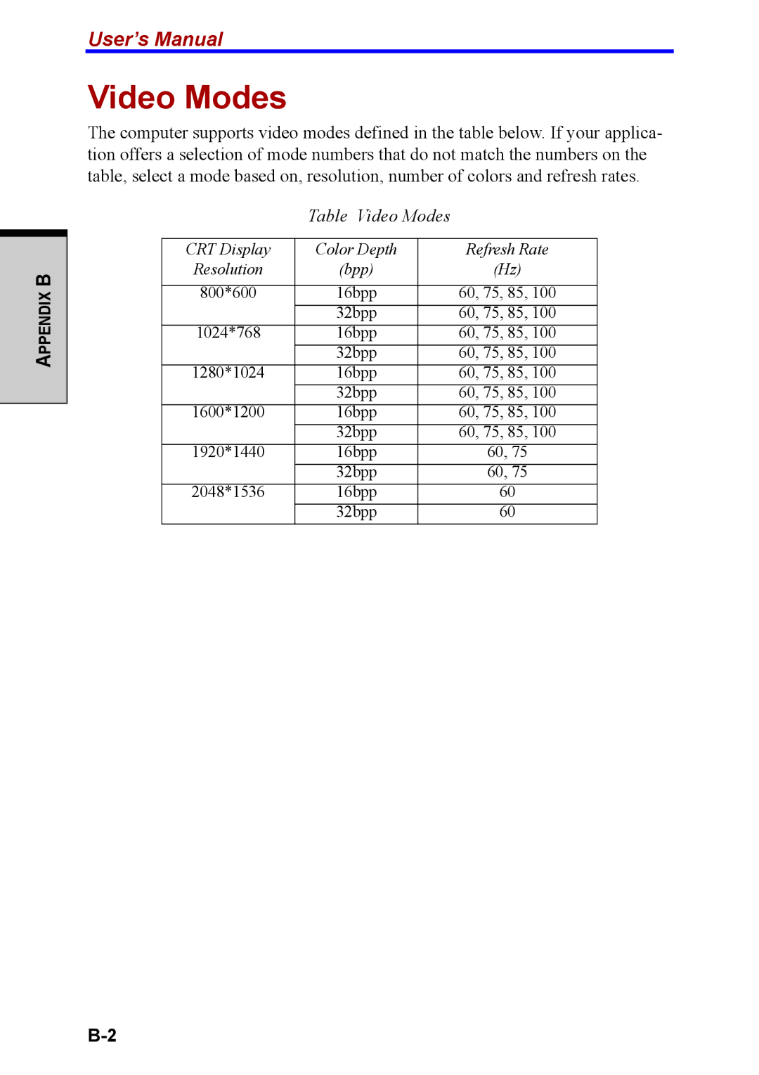 Toshiba M40 user manual Table Video Modes 