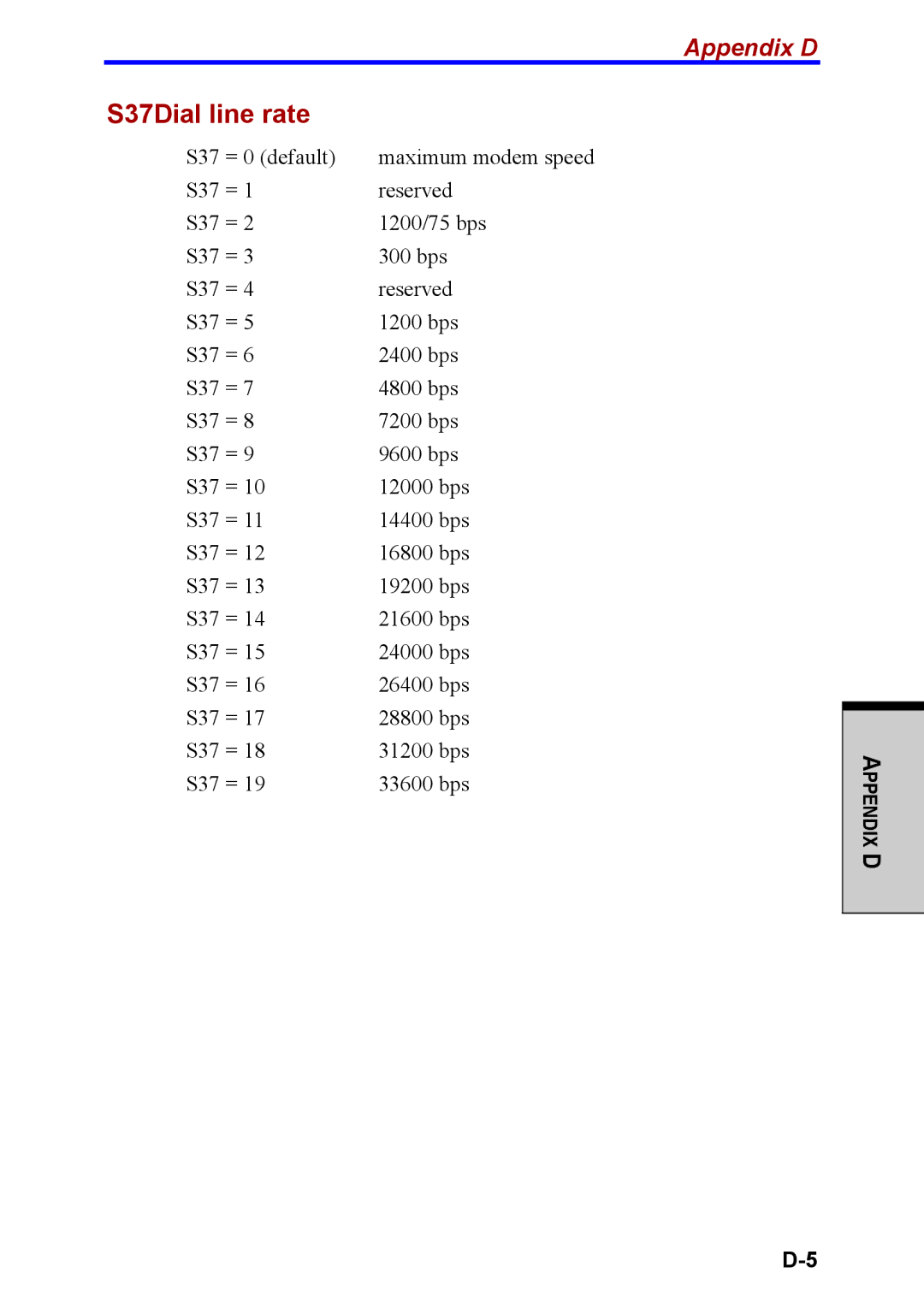 Toshiba M40 user manual S37Dial line rate 