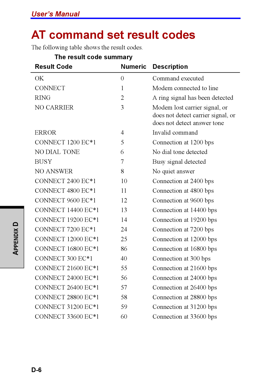 Toshiba M40 user manual AT command set result codes, Result code summary Result Code Numeric Description 