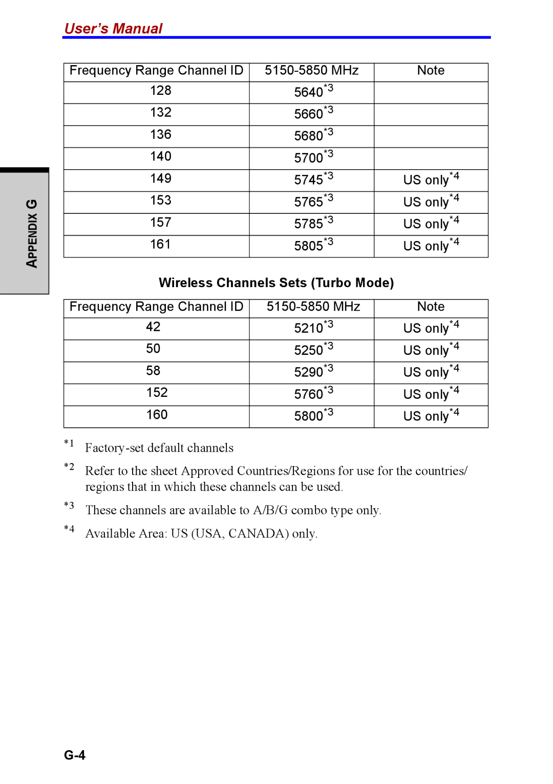 Toshiba M40 user manual Wireless Channels Sets Turbo Mode 