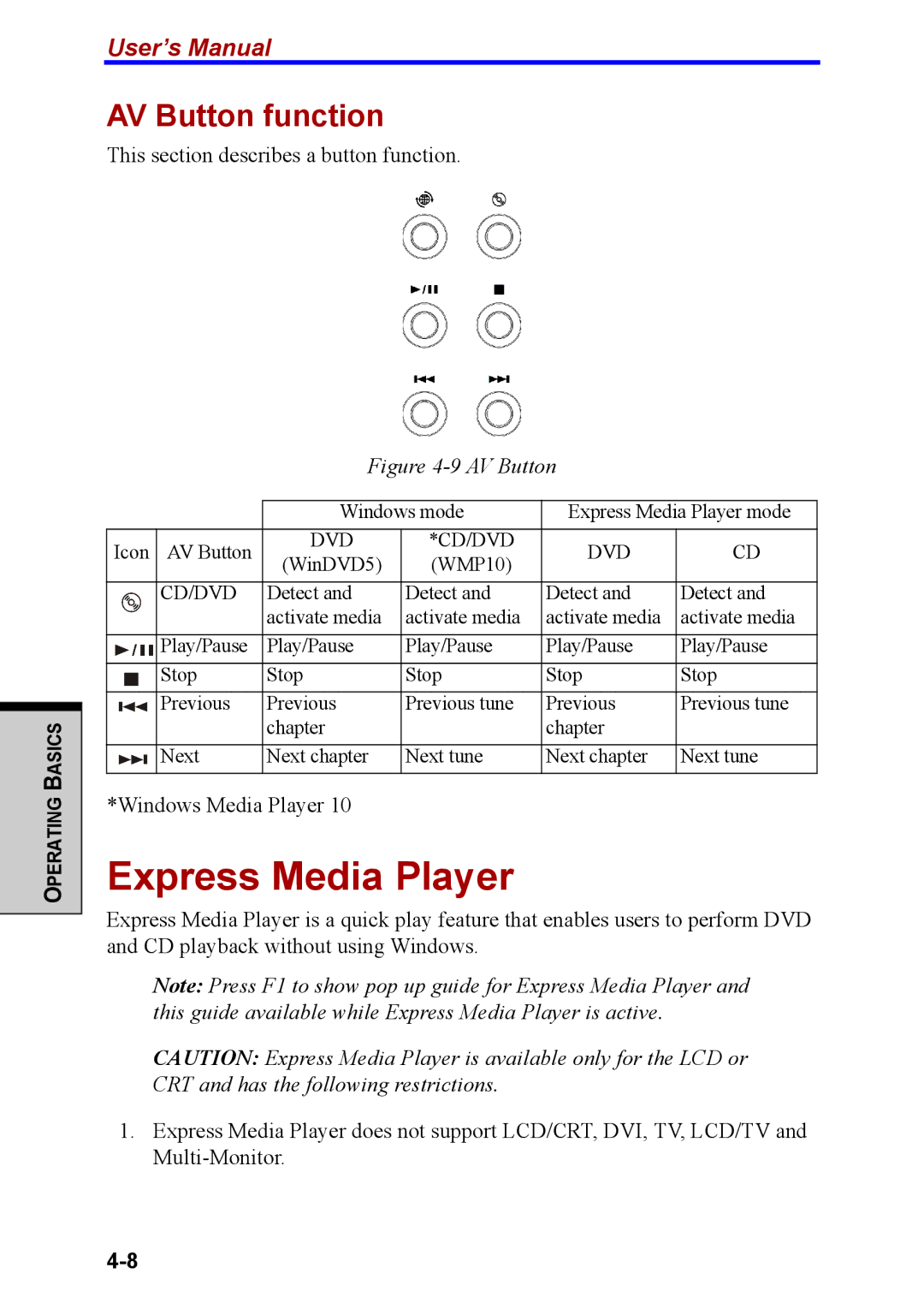 Toshiba M40 user manual Express Media Player, AV Button function 