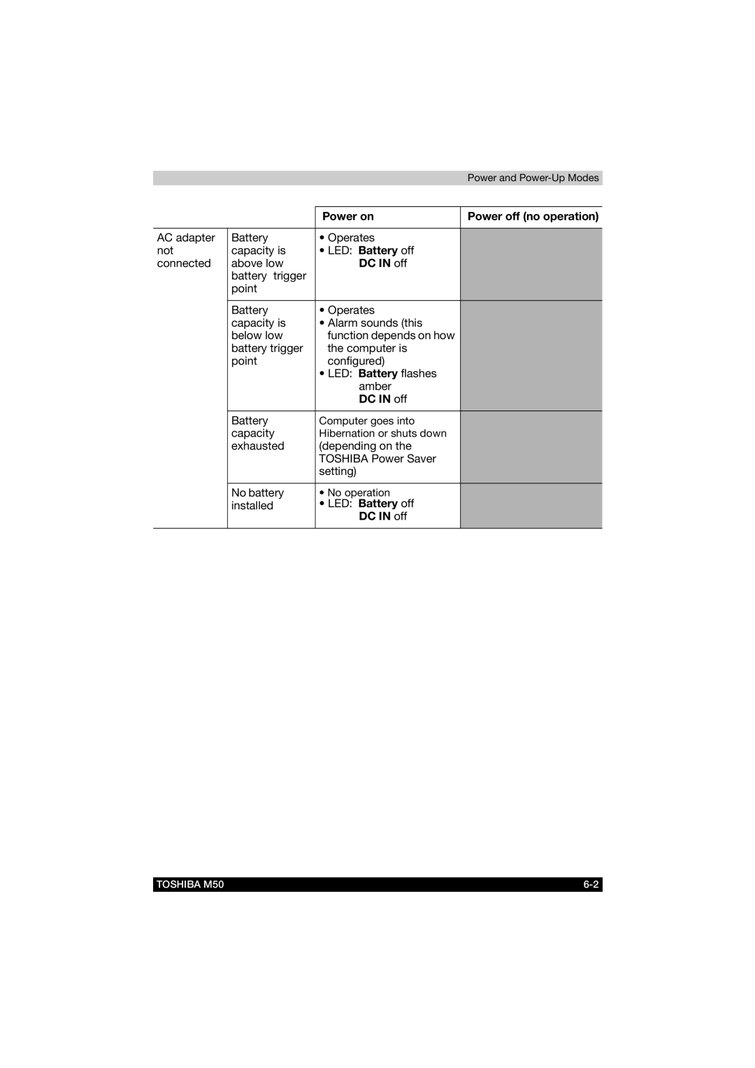 Toshiba M50 user manual DC in off 