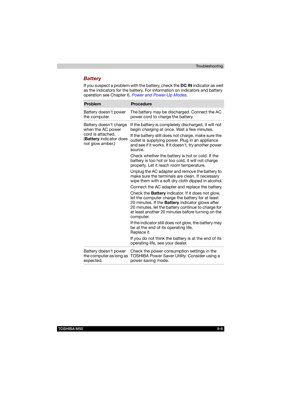 Toshiba M50 user manual Battery, Problem Procedure 