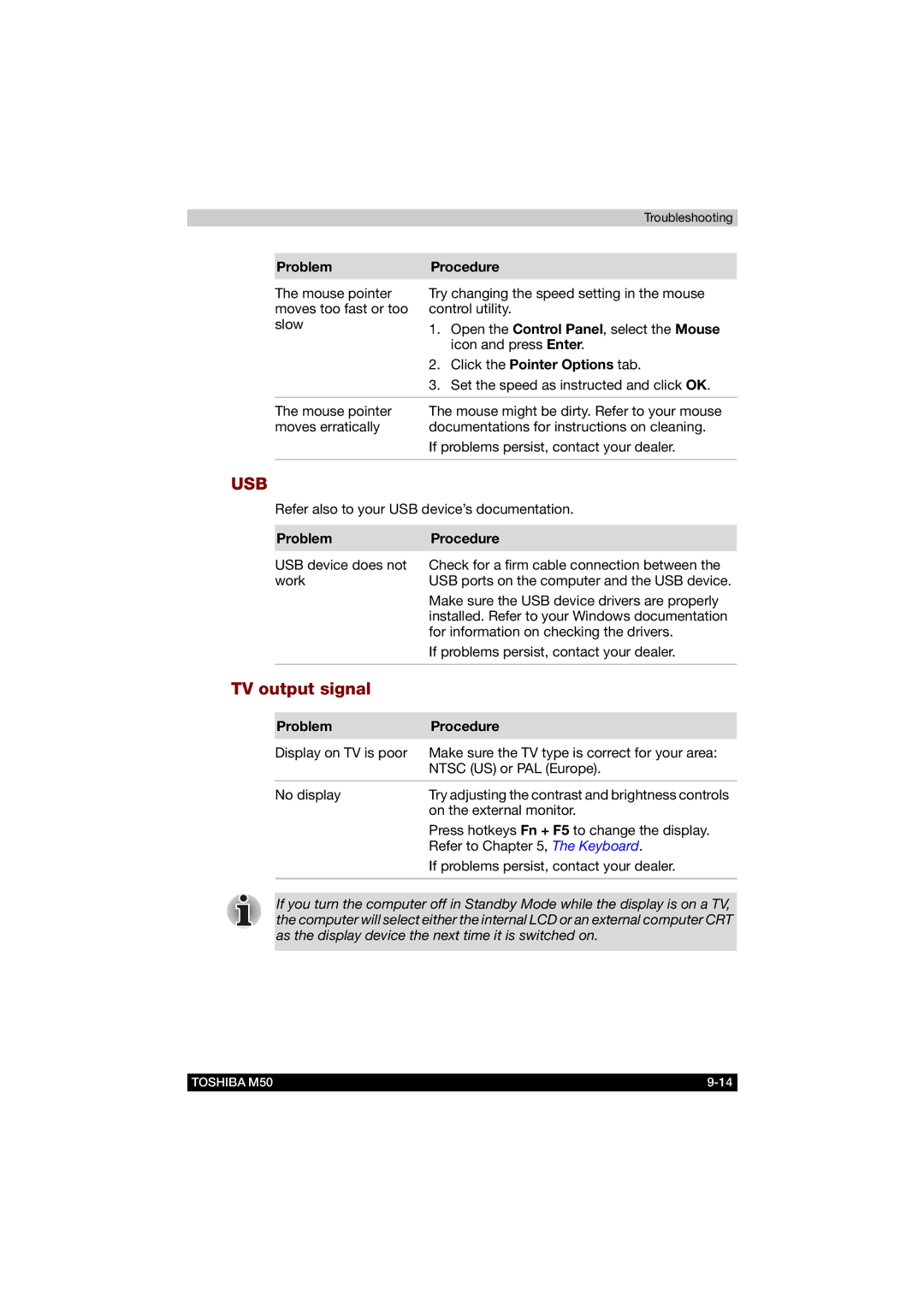 Toshiba M50 user manual Usb, TV output signal 