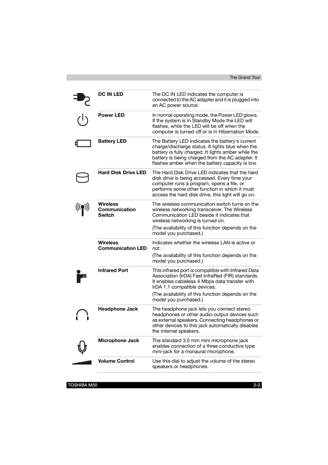 Toshiba M50 user manual Power LED, Battery LED, Hard Disk Drive LED, Wireless, Switch, Communication LED, Infrared Port 