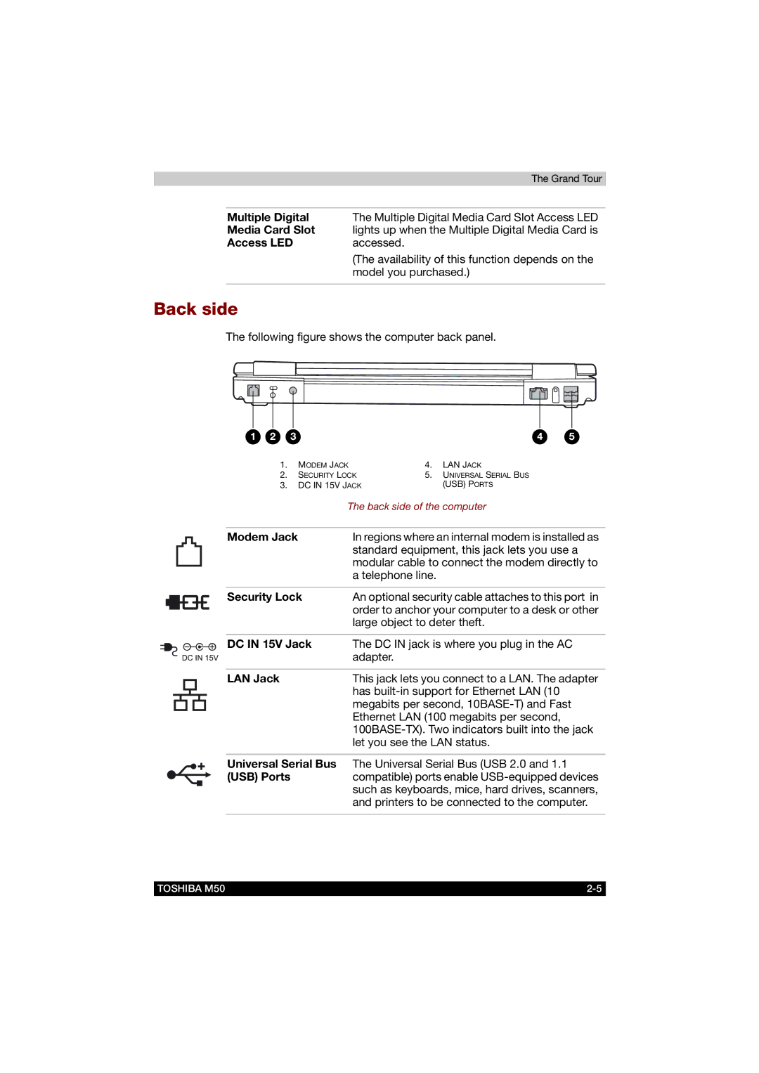 Toshiba M50 user manual Back side 