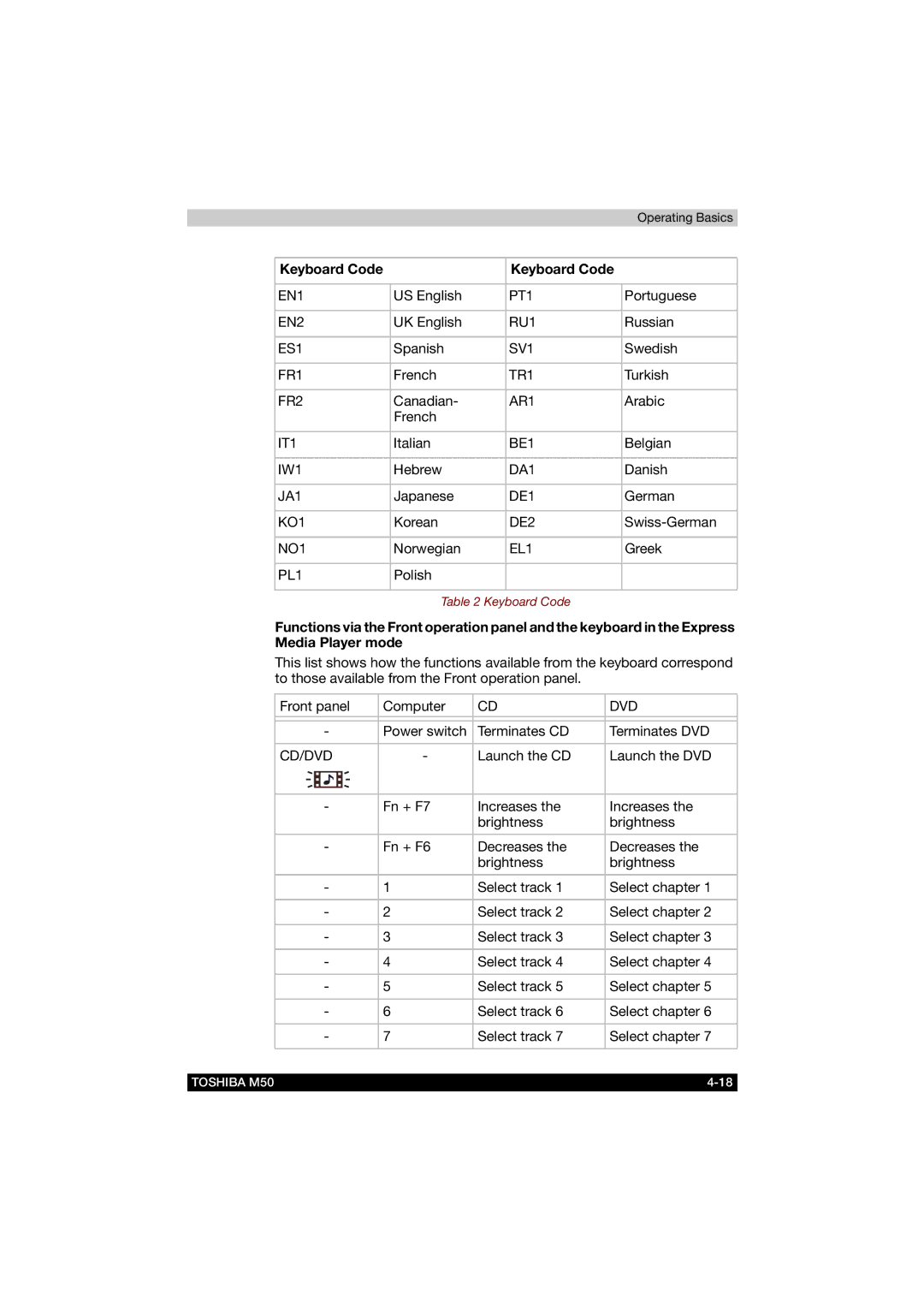 Toshiba M50 user manual Keyboard Code, Cd/Dvd 