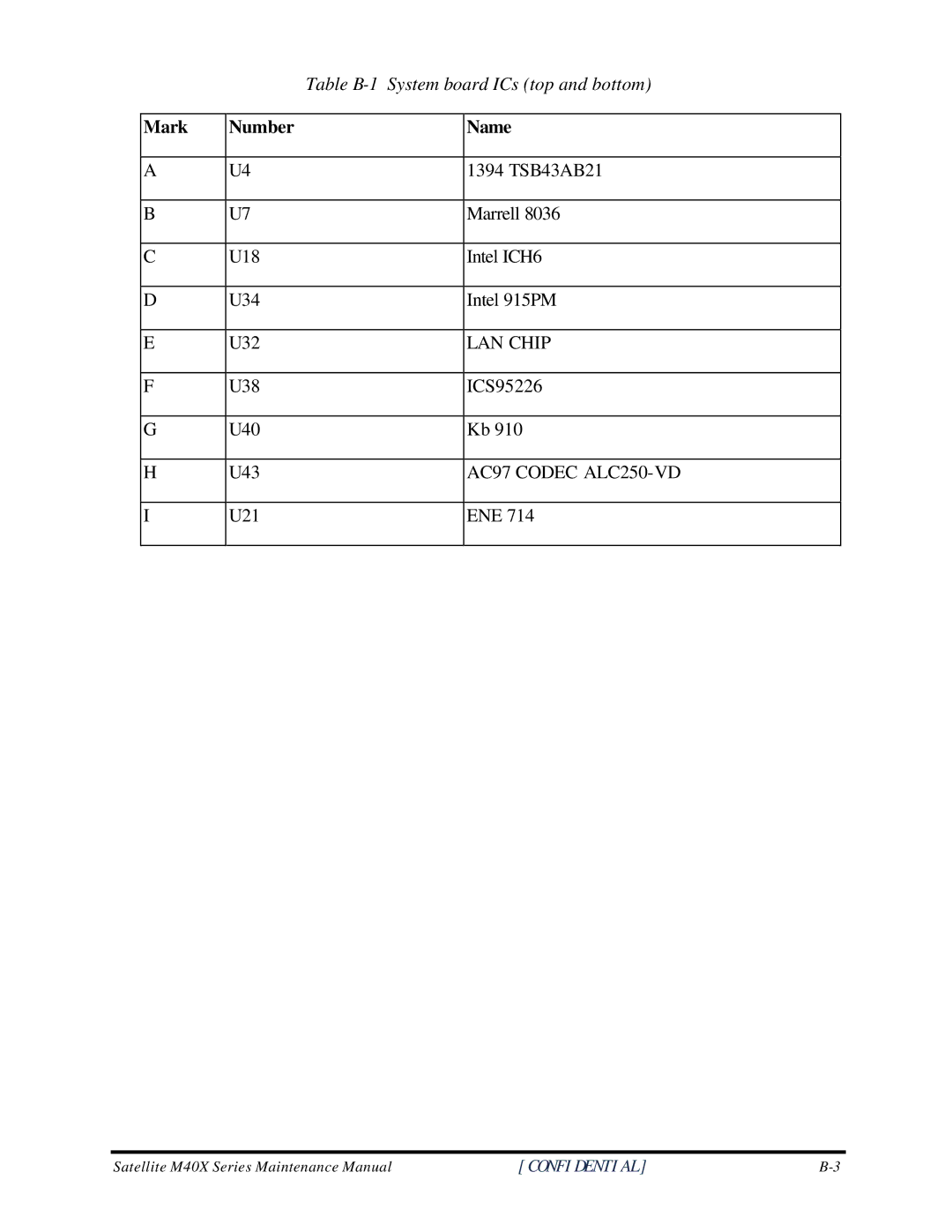 Toshiba M60 manual Table B-1 System board ICs top and bottom, 1394 TSB43AB21, Marrell, U18 Intel ICH6 U34 Intel 915PM U32 