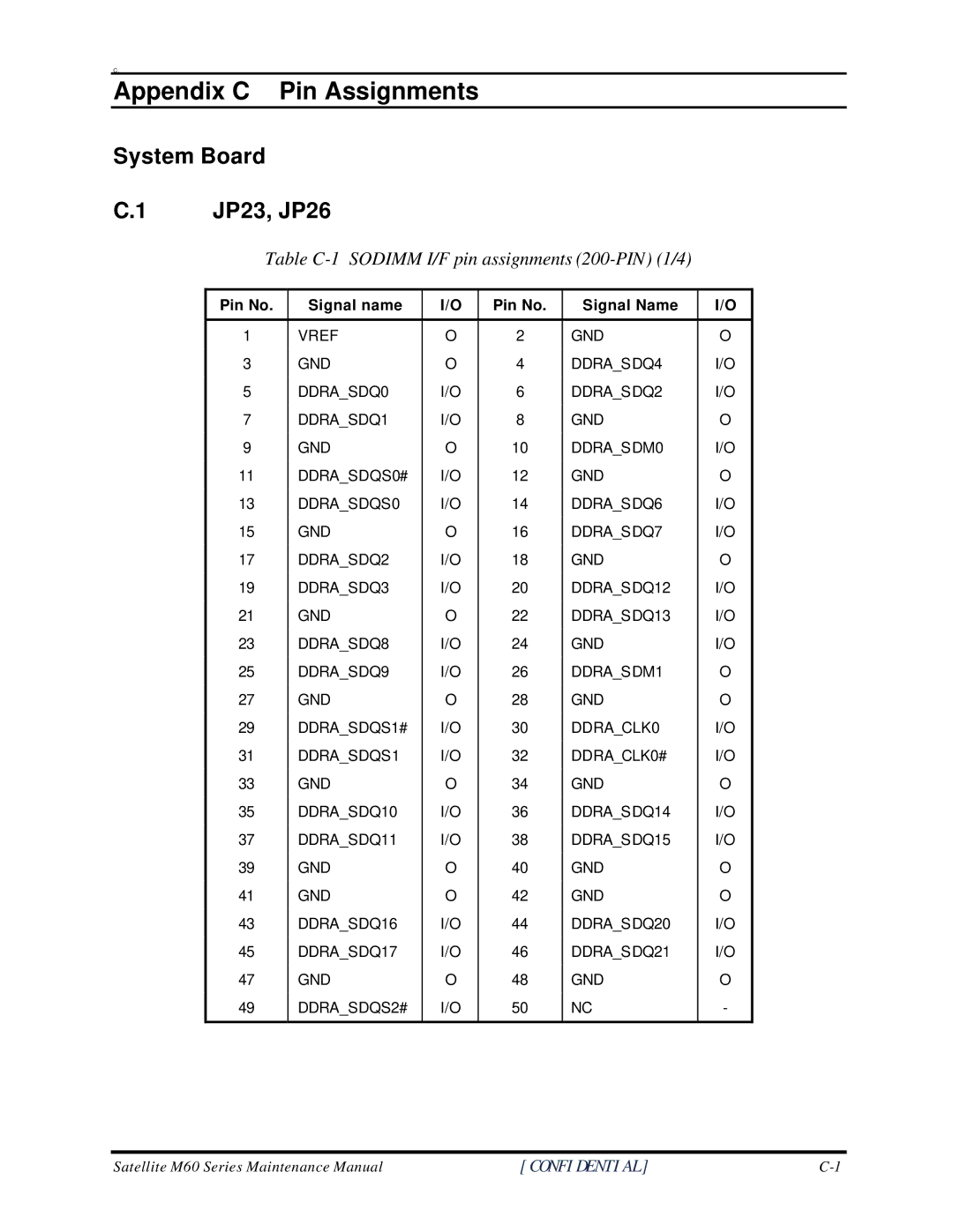 Toshiba M60 manual System Board JP23, JP26, Table C-1 Sodimm I/F pin assignments 200-PIN 1/4 